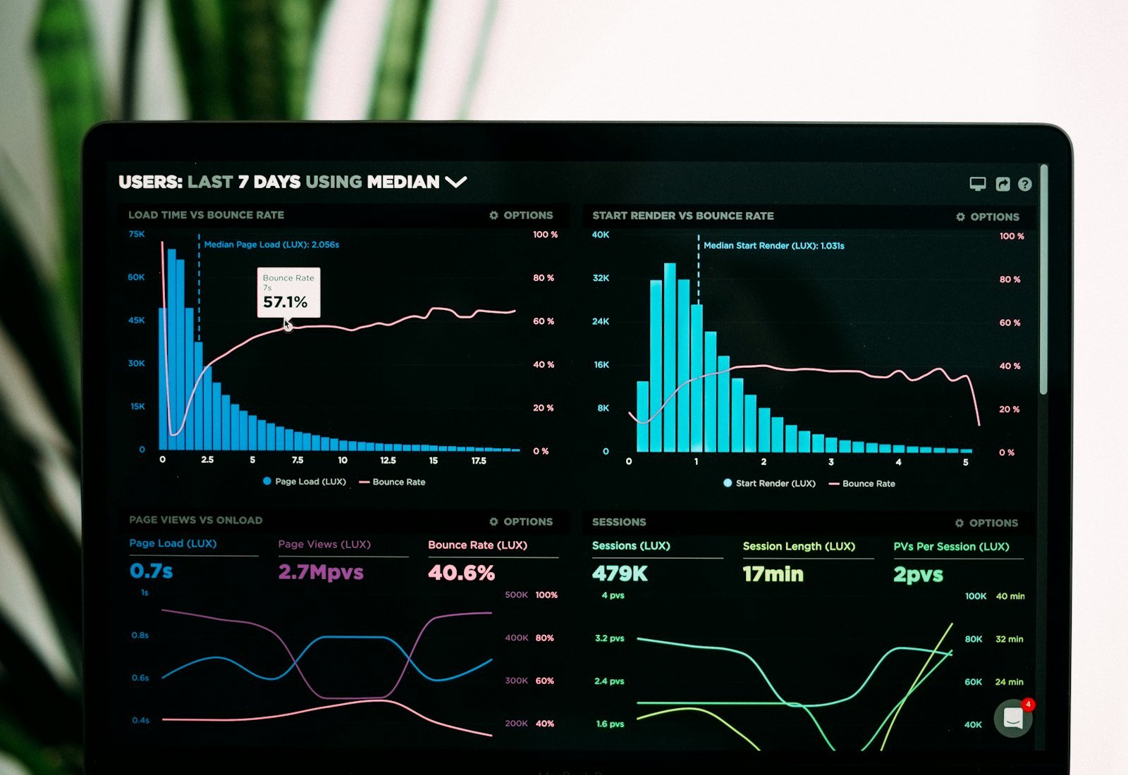 Marketing analyst reviewing call attribution dashboards on a laptop